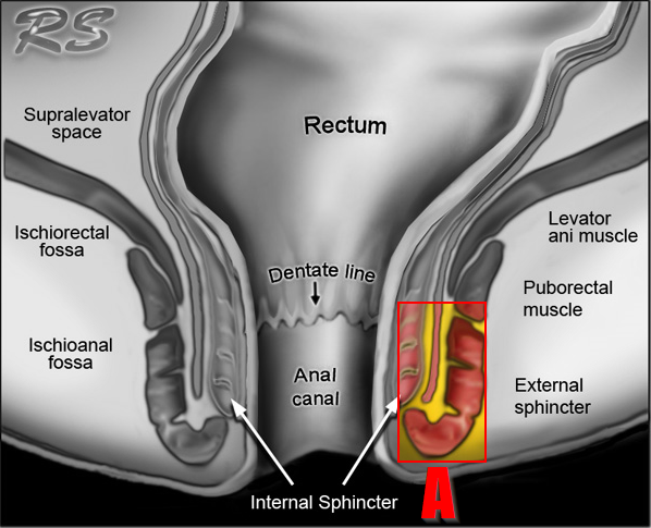 Как измерять A